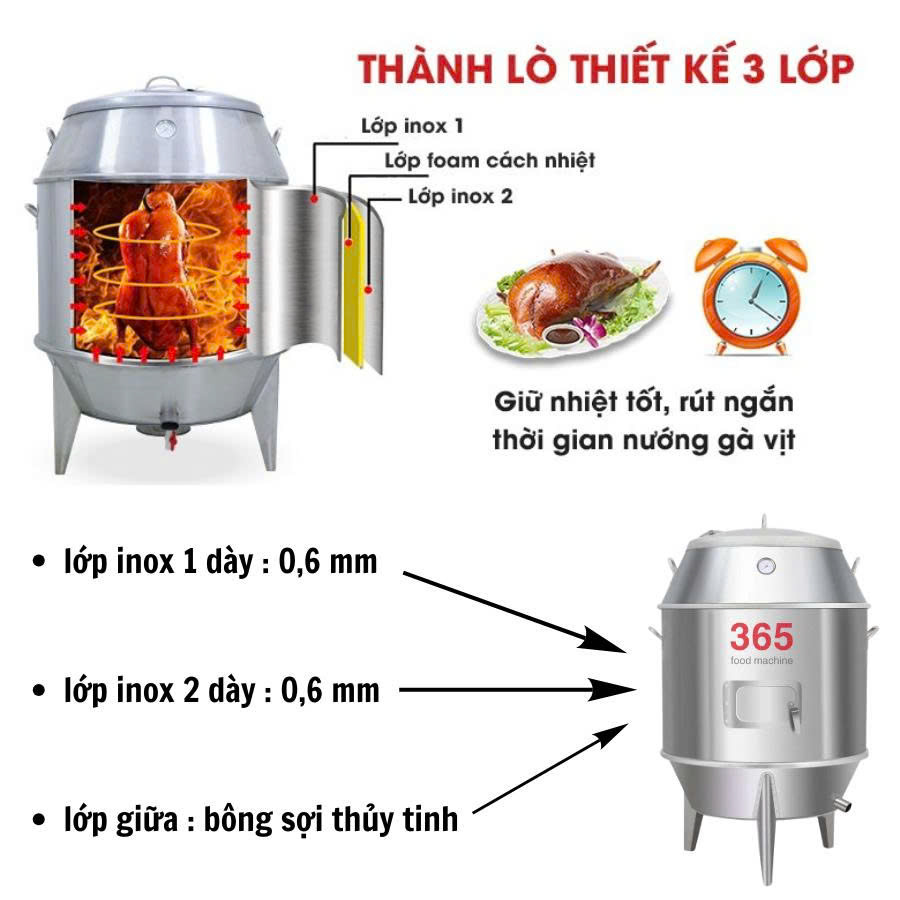 Hình ảnh cho 2.Tiết kiệm nhiên liệu với thành lò cấu tạo 3 lớp 